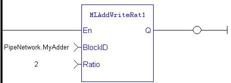 MLAddWriteRat1: LD example